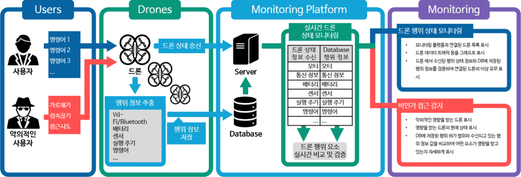 IoT 보안 (IoT Security)