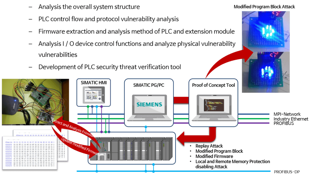 산업제어시스템 보안 (ICS Security)