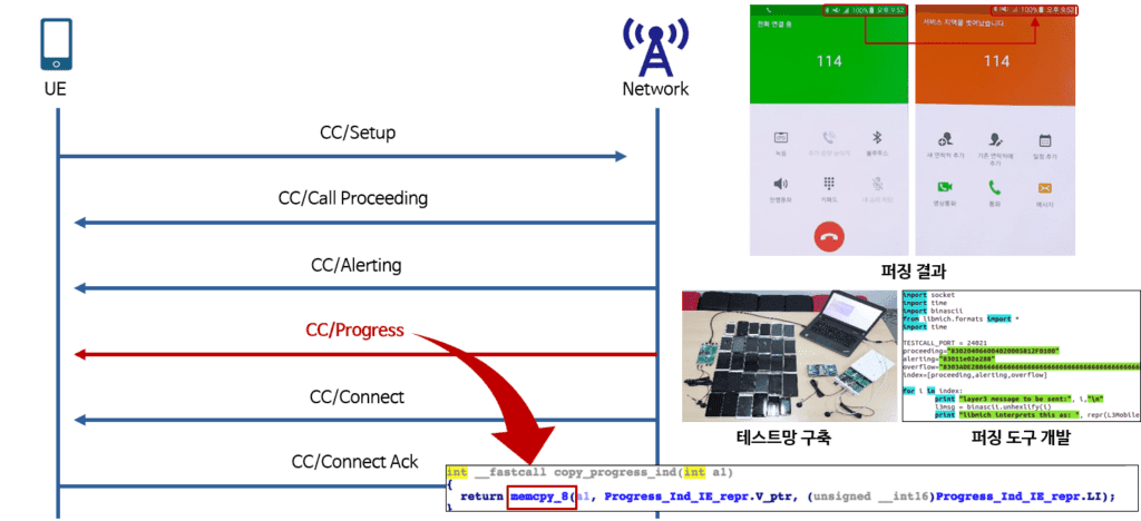 모바일 보안 (Mobile Security)