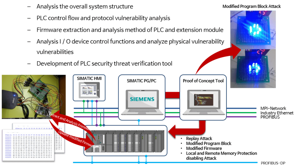 SIEMENS PLC 시스템 구조 분석 및 보안 검증 도구 개발
