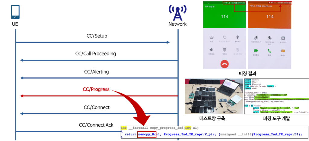 모바일 베이스밴드 펌웨어 분석 및 OTA 통신 구조
